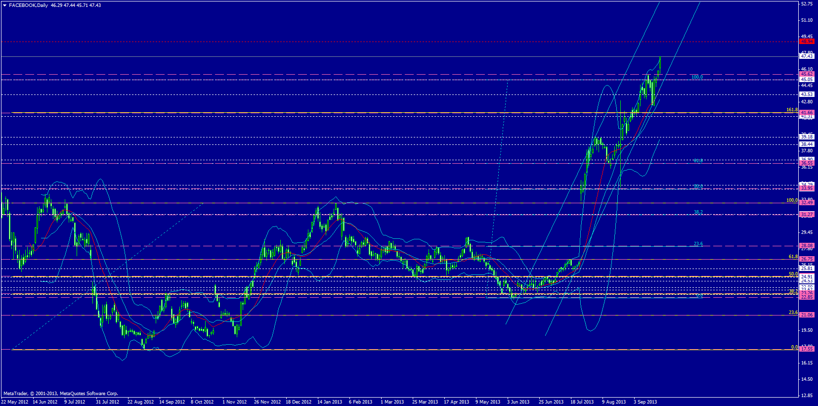 Facebook - Neuanfang 646740