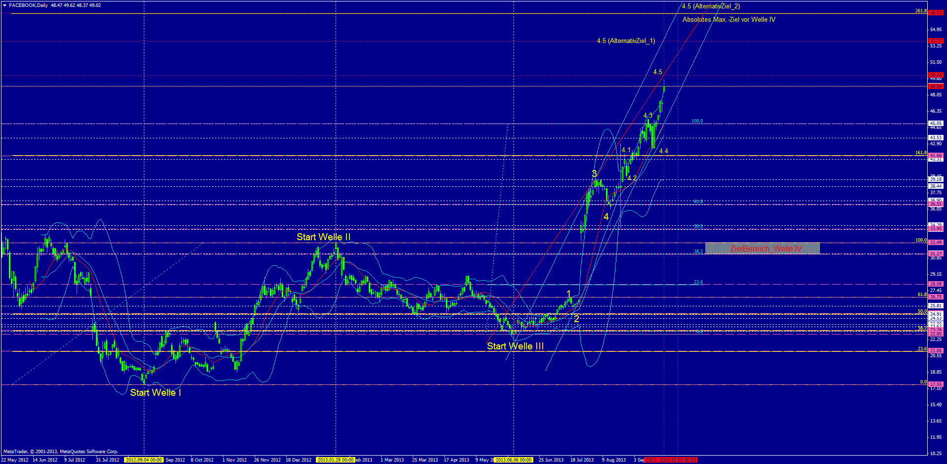 Facebook - Neuanfang 647648