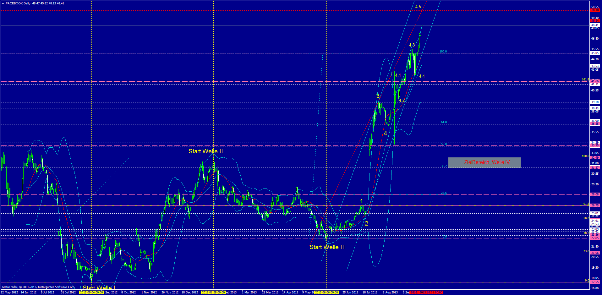 Facebook - Neuanfang 647980