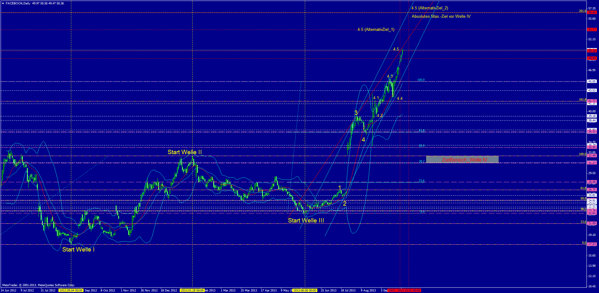 Facebook - Neuanfang 648768