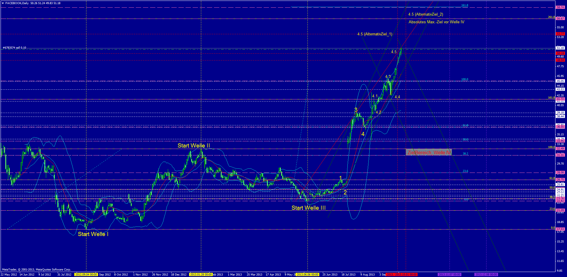 Facebook - Neuanfang 649280