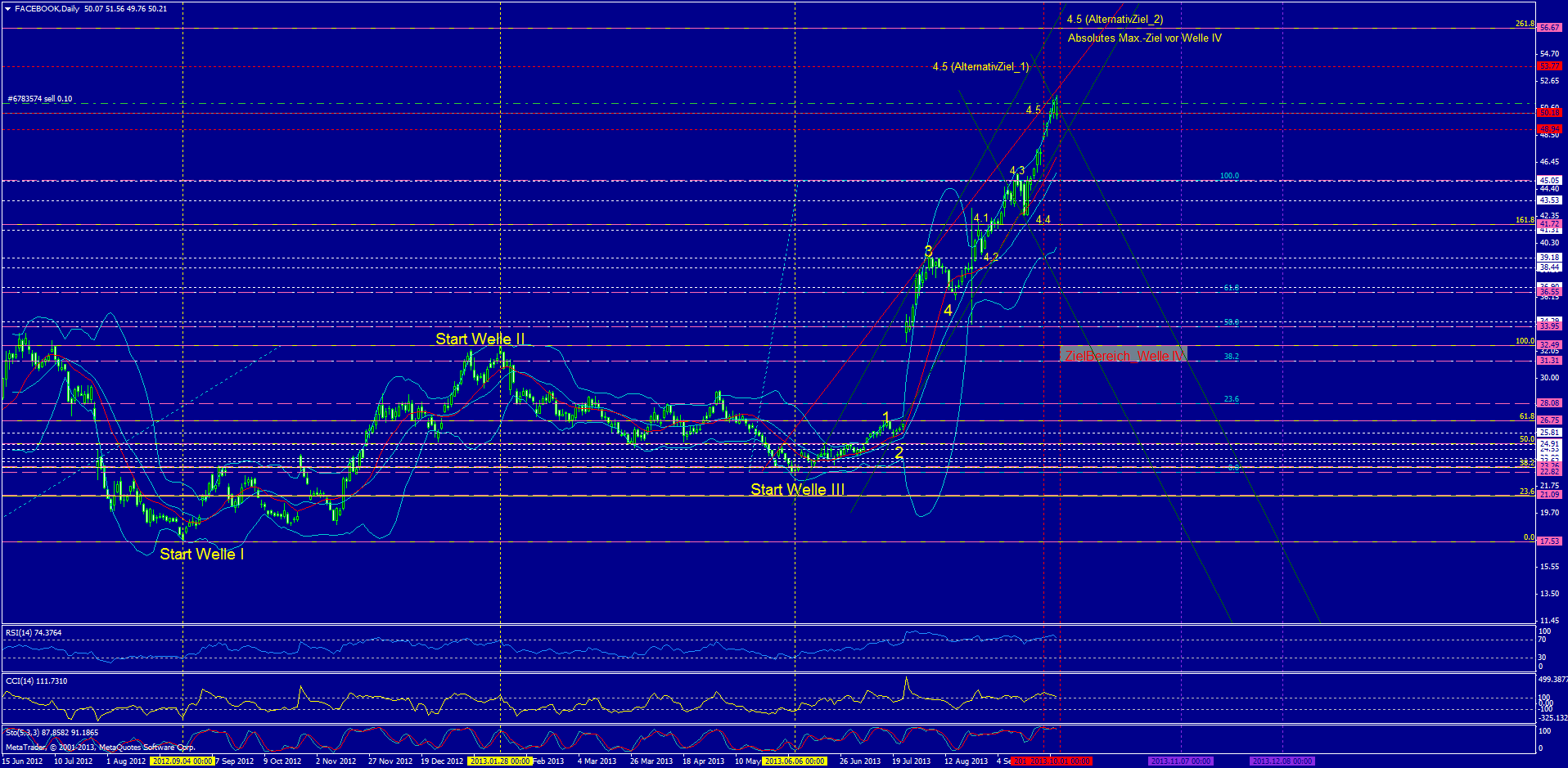 Facebook - Neuanfang 649829