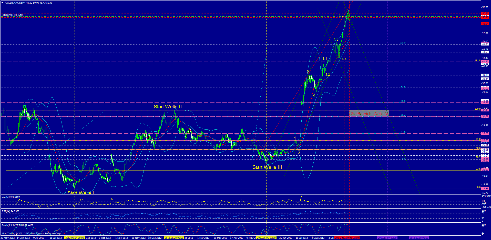 Facebook - Neuanfang 650045