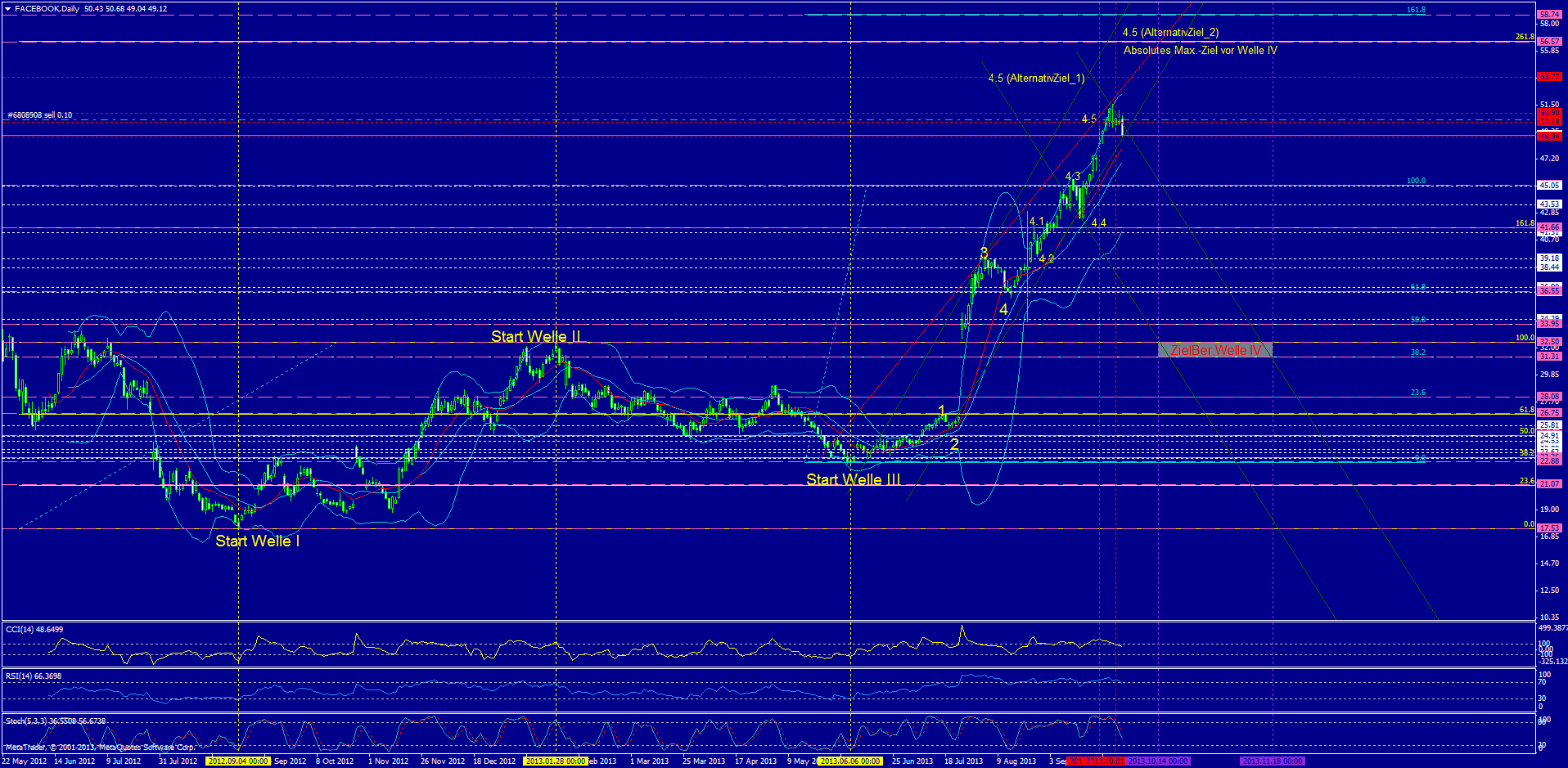 Facebook - Neuanfang 650487