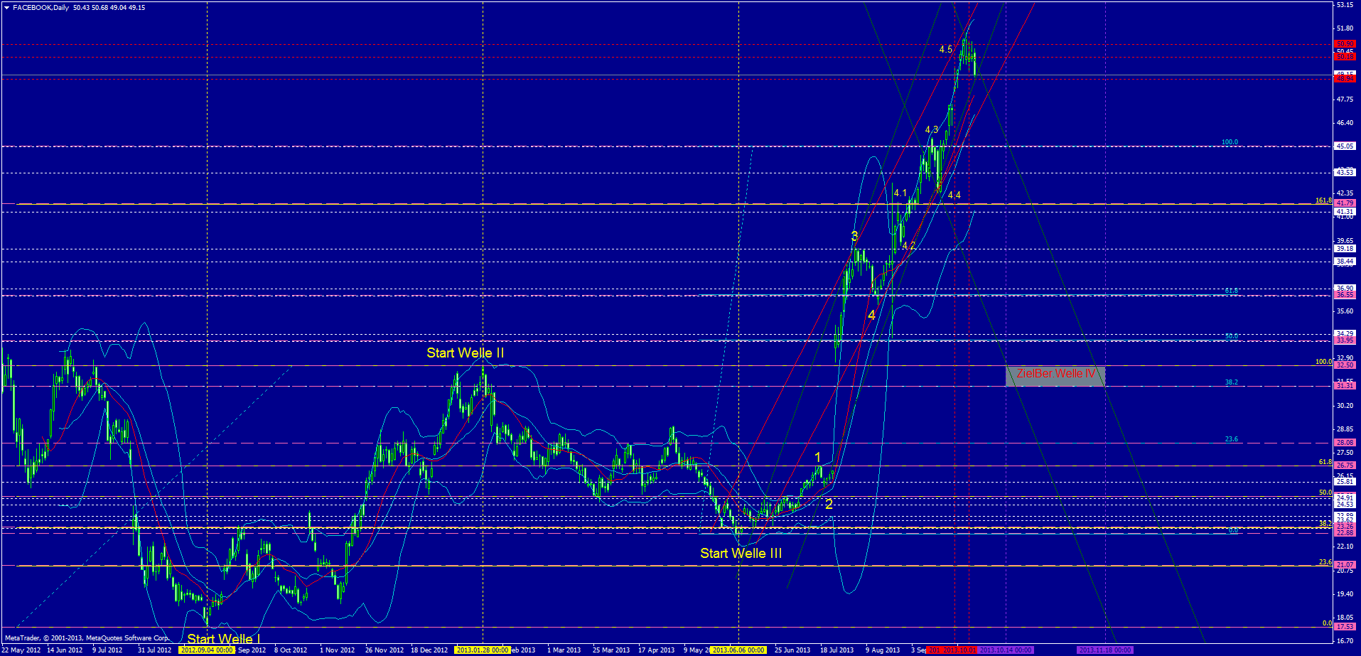 Facebook - Neuanfang 650728