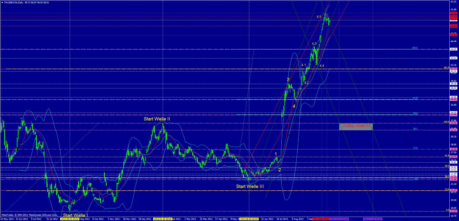 Facebook - Neuanfang 650783