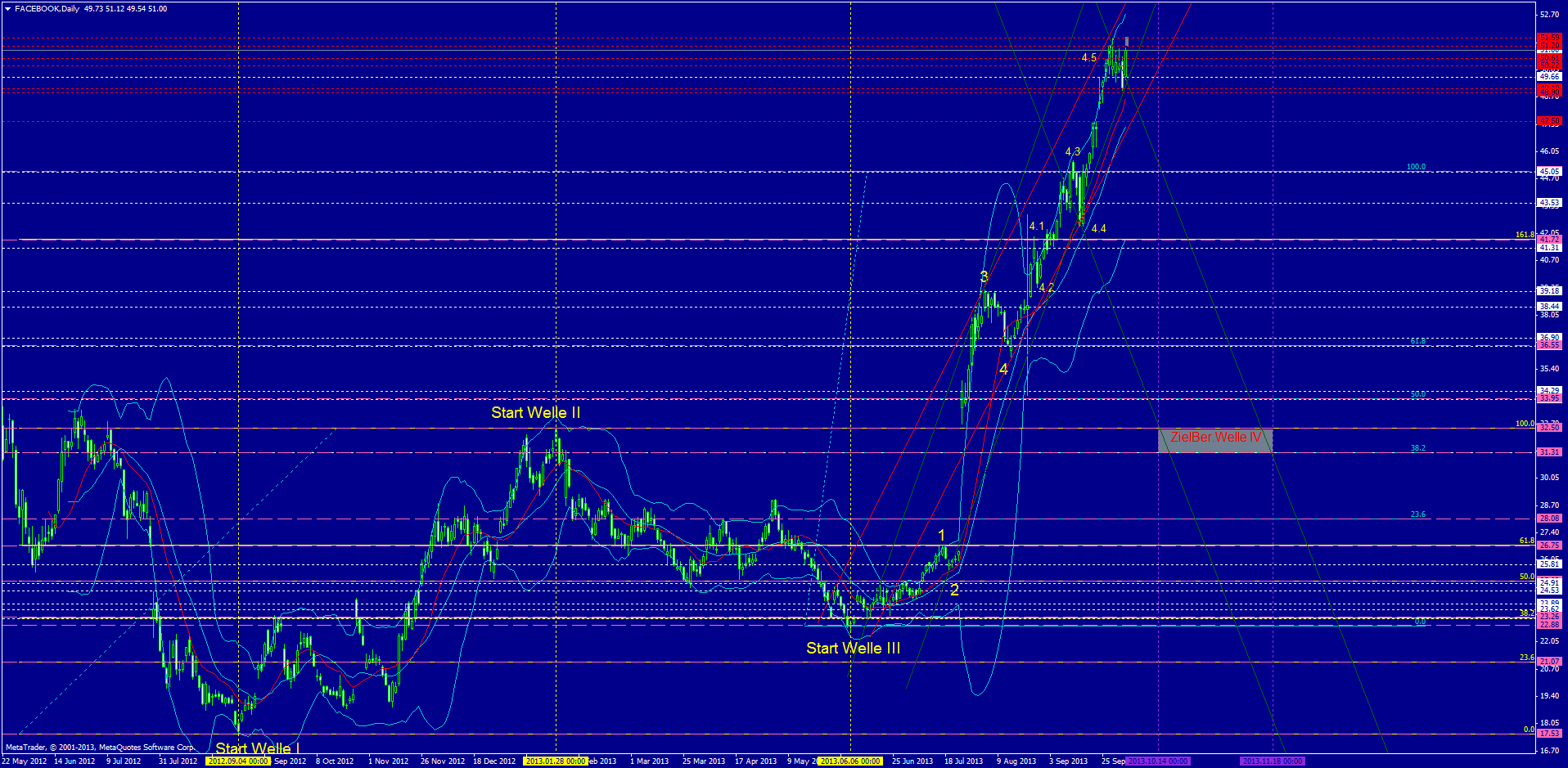 Facebook - Neuanfang 650995