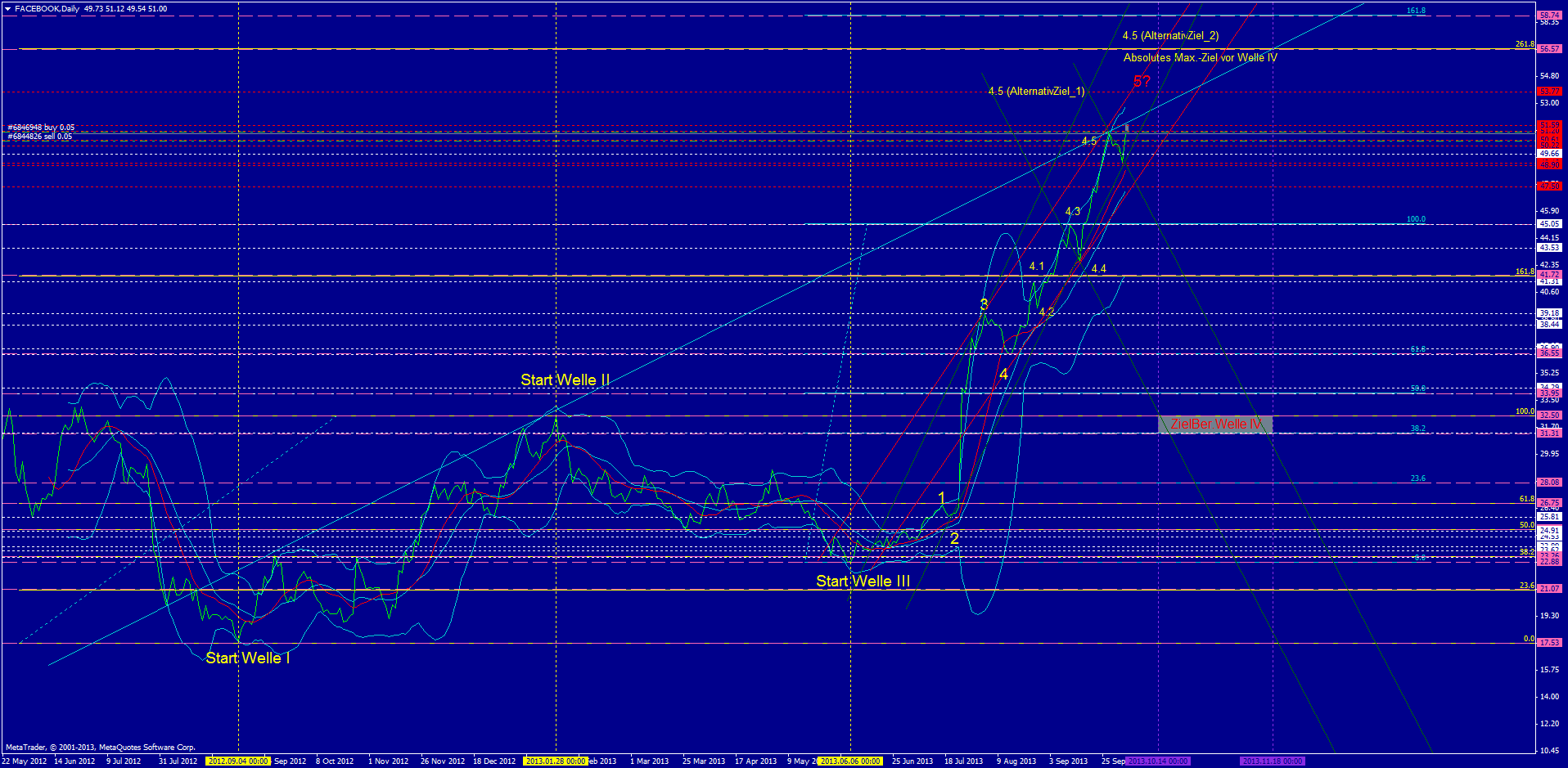Facebook - Neuanfang 651444