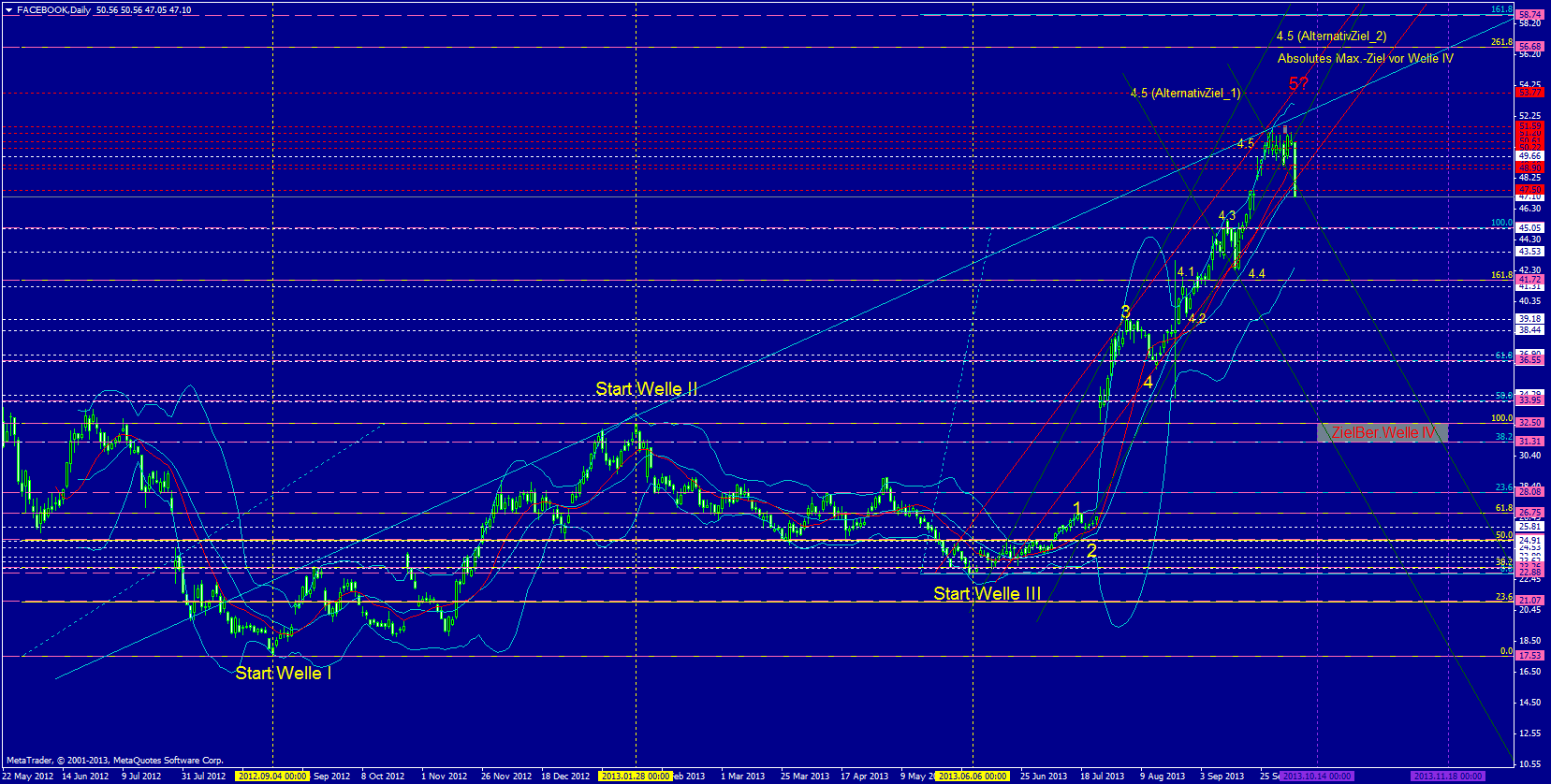Facebook - Neuanfang 652195