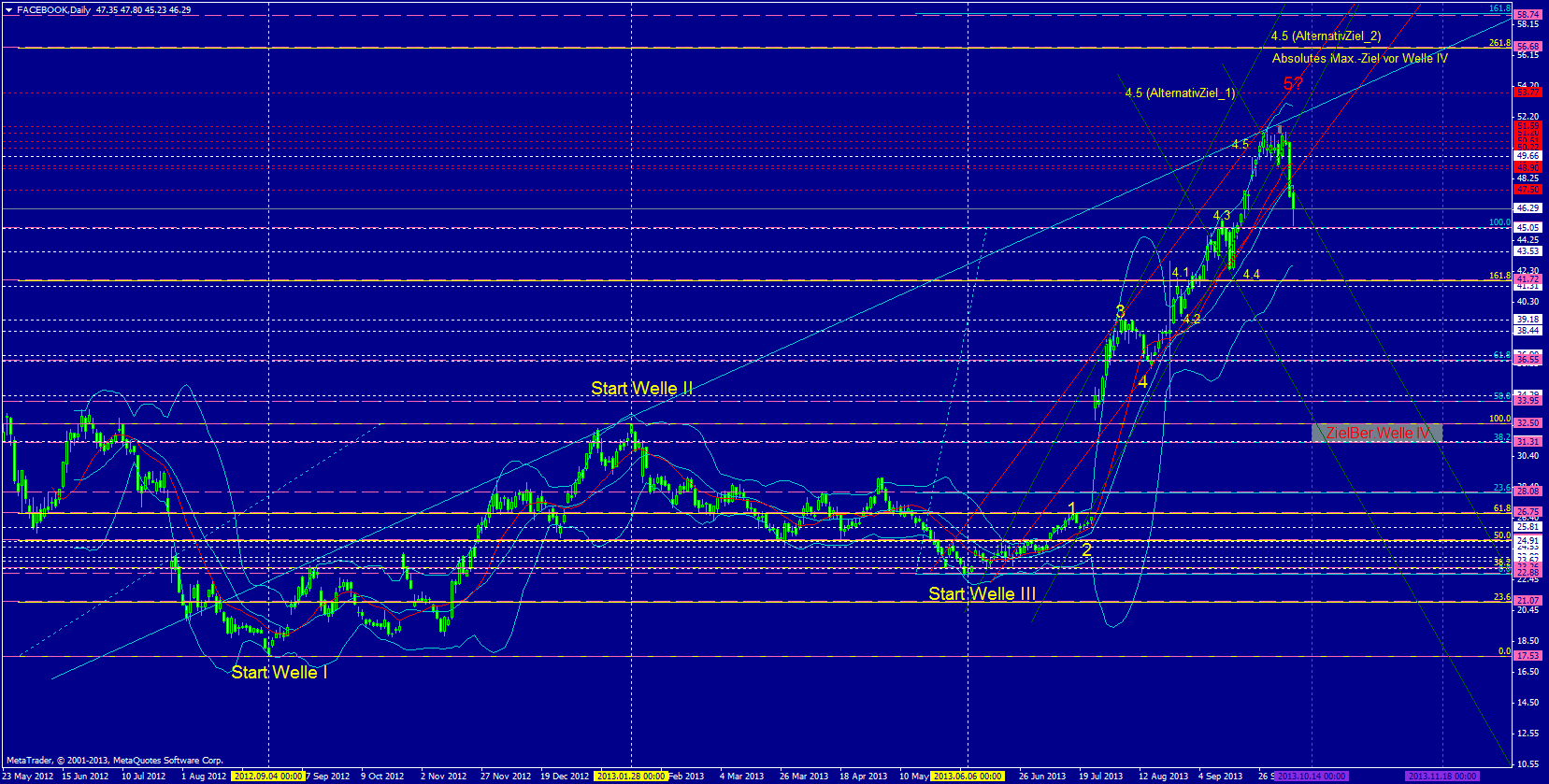 Facebook - Neuanfang 652256