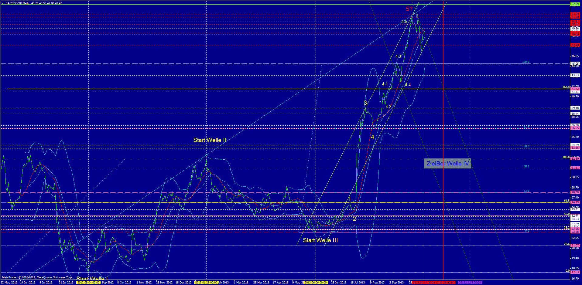 Facebook - Neuanfang 653907