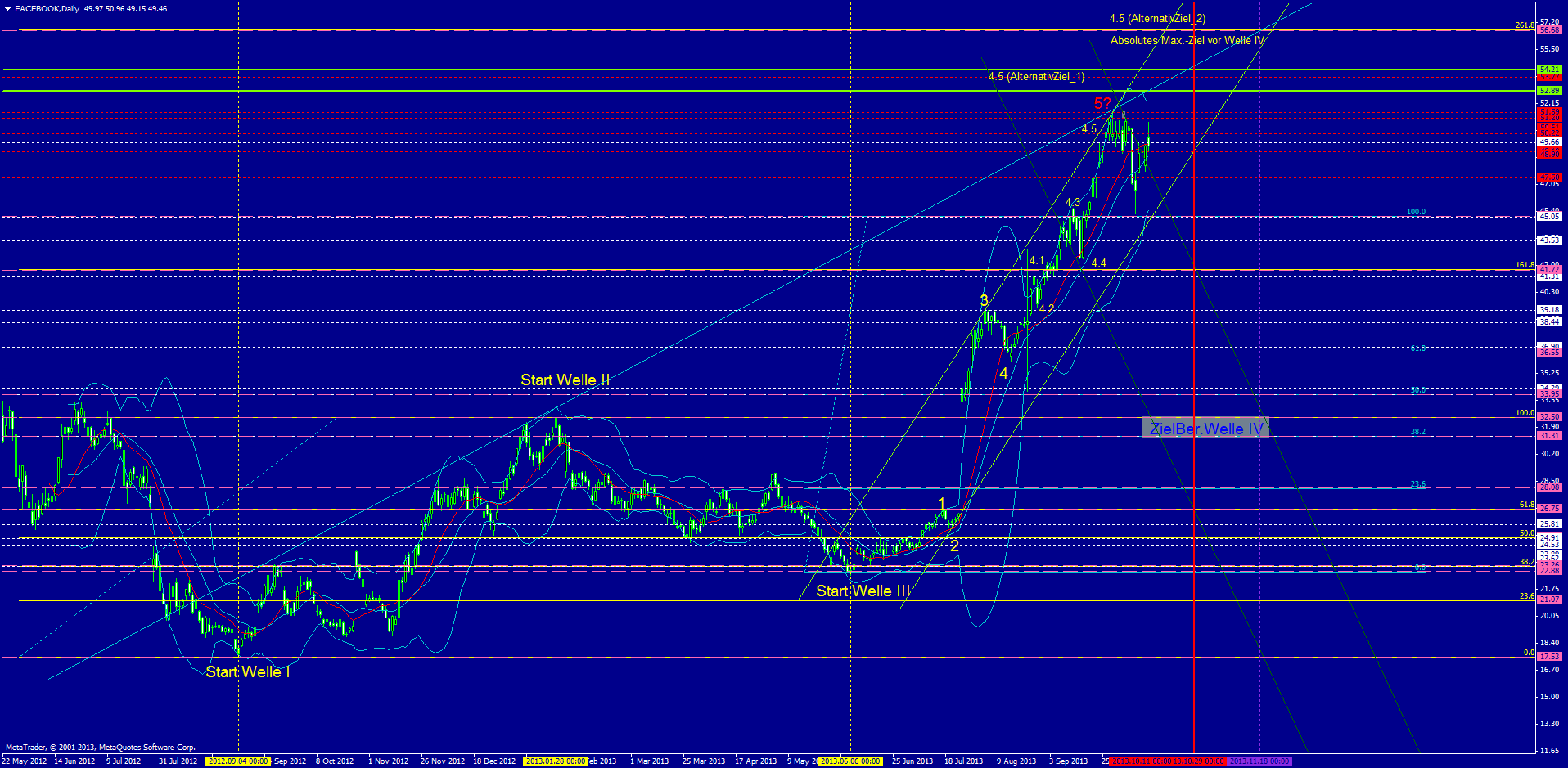 Facebook - Neuanfang 654292