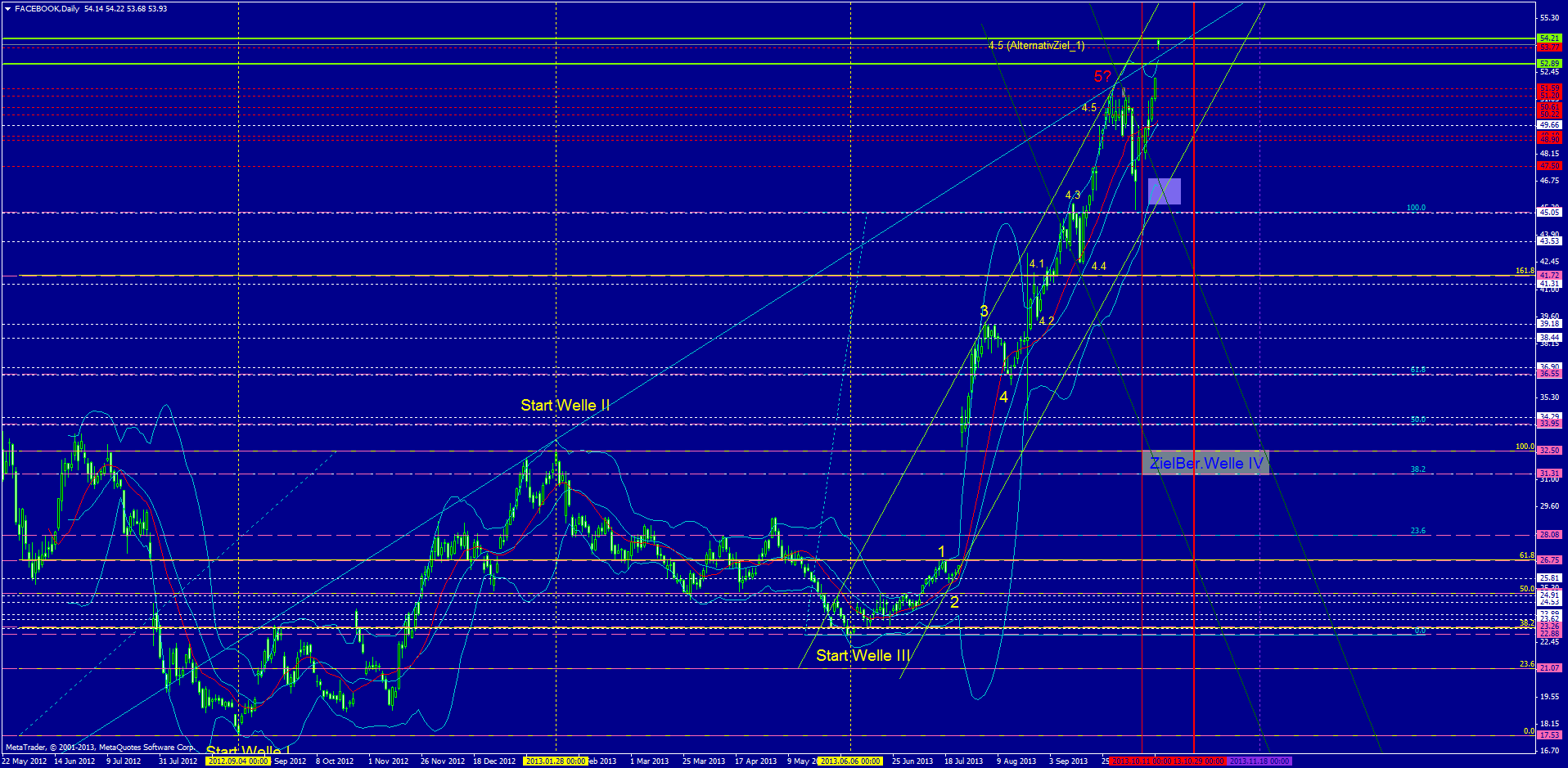 Facebook - Neuanfang 655263