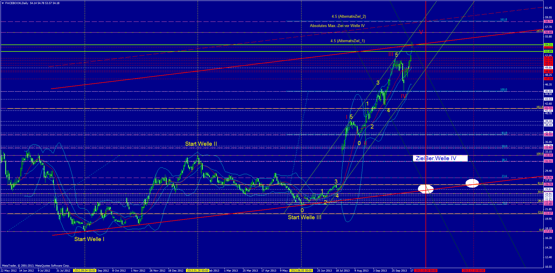 Facebook - Neuanfang 655628
