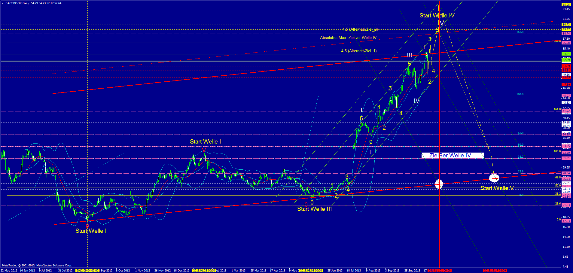 Facebook - Neuanfang 656539