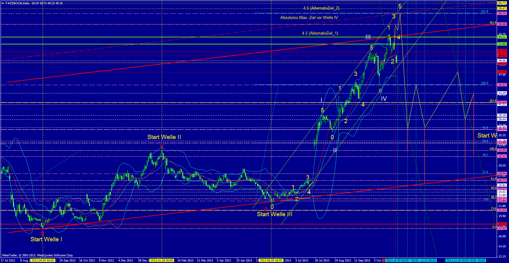 Facebook - Neuanfang 659161
