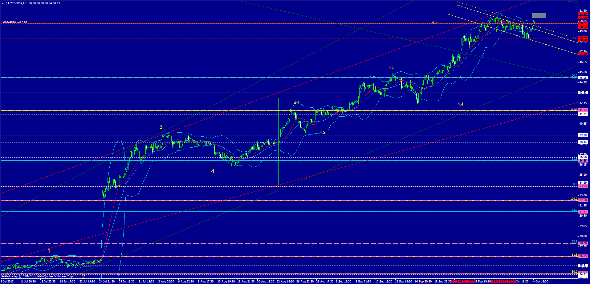Facebook - Neuanfang 650866