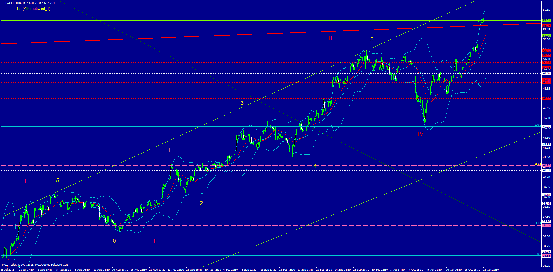 Facebook - Neuanfang 655659