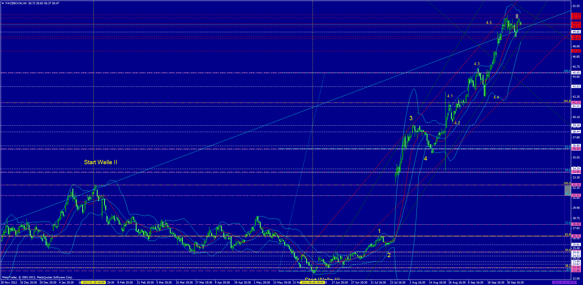 Facebook - Neuanfang 651658