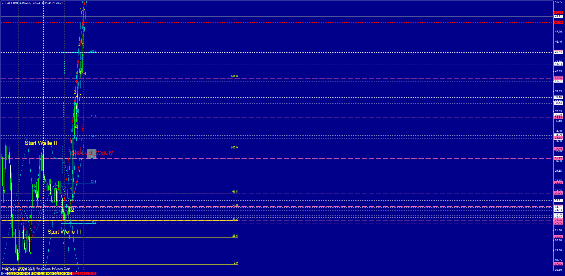 Facebook - Neuanfang 648383