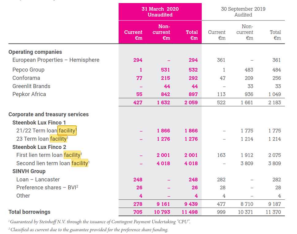 Steinhoff International Holdings N.V. 1220300