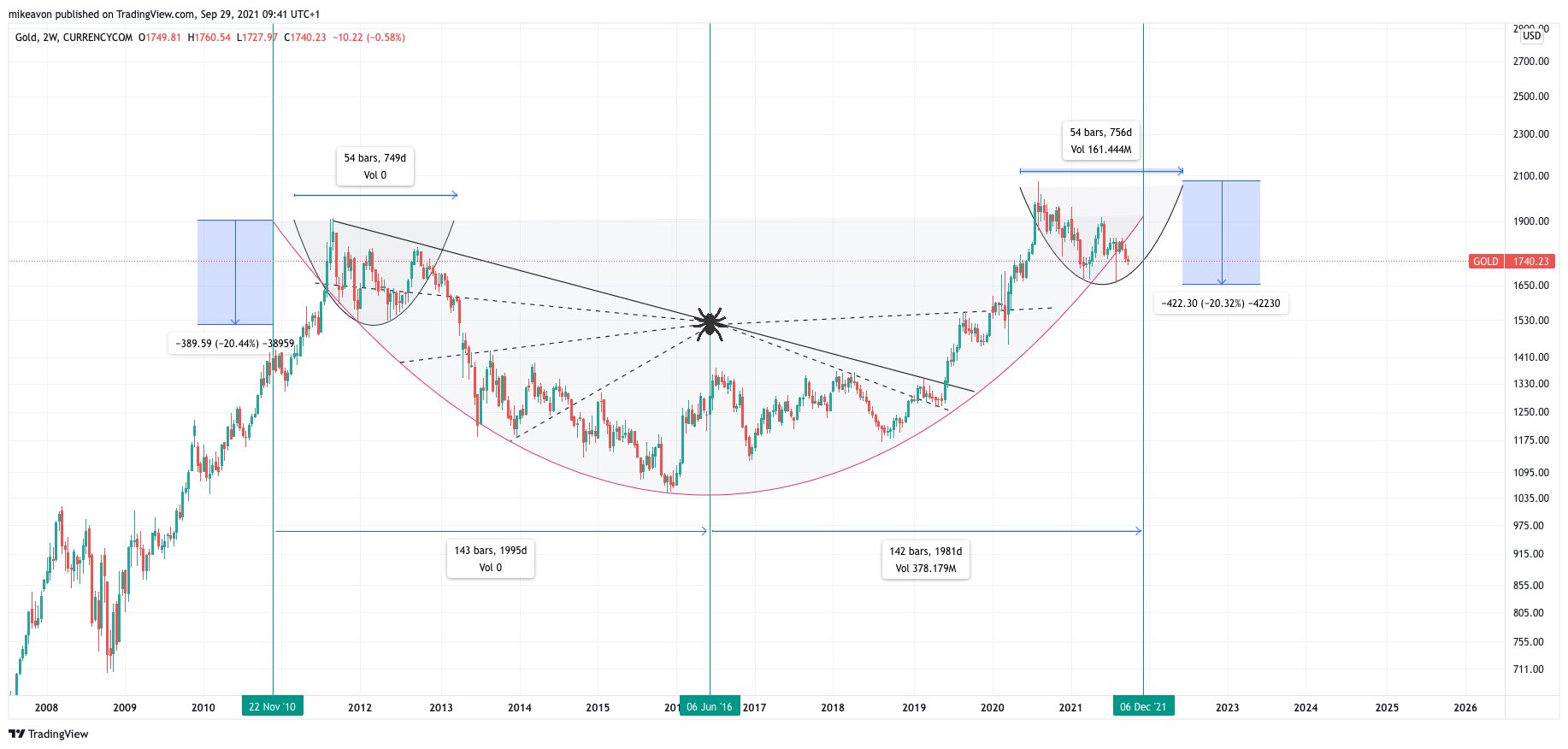 Die besten Gold-/Silberminen auf der Welt 1276427