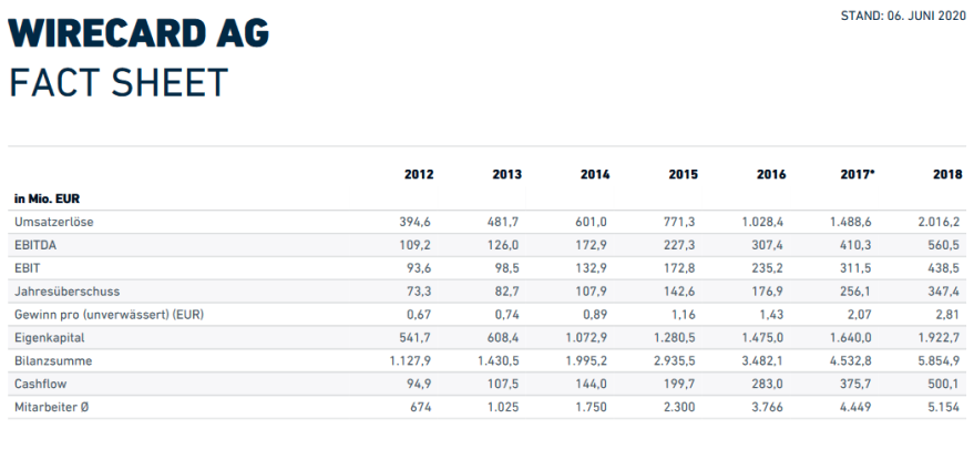 Meine Wirecard-Gewinne - Thread! 1185018