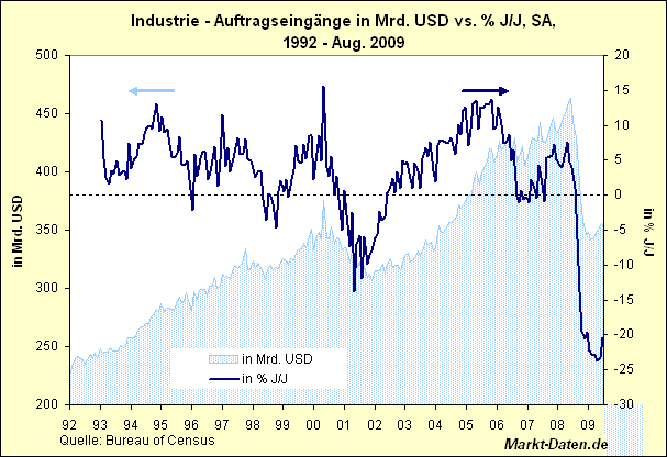 Der Antizykliker-Thread 265892