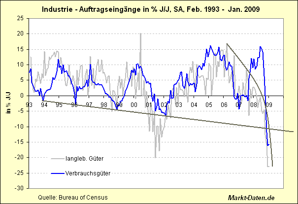 Der USA Bären-Thread 220750