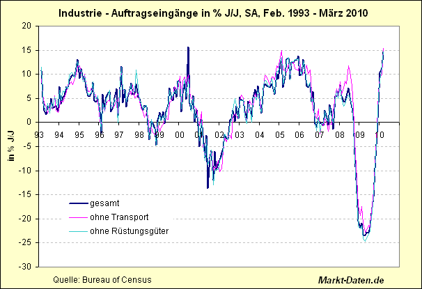 Der USA Bären-Thread 324271