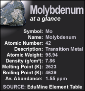 Thompson Creek Metals 75904