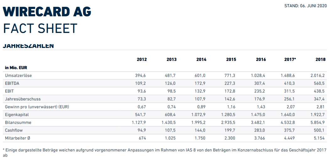 Wirecard 2014 - 2025 1184682