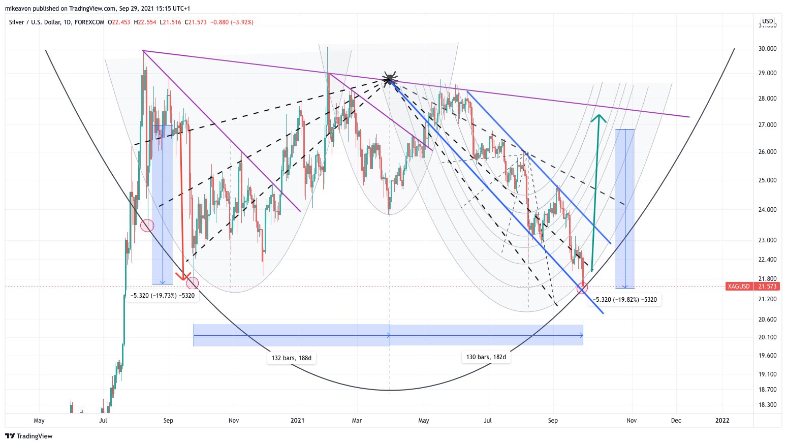 Die besten Gold-/Silberminen auf der Welt 1276664