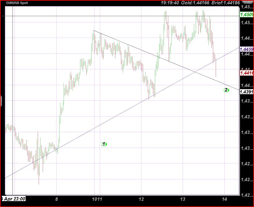 Der EUR/USD 2,0 Thread 395582