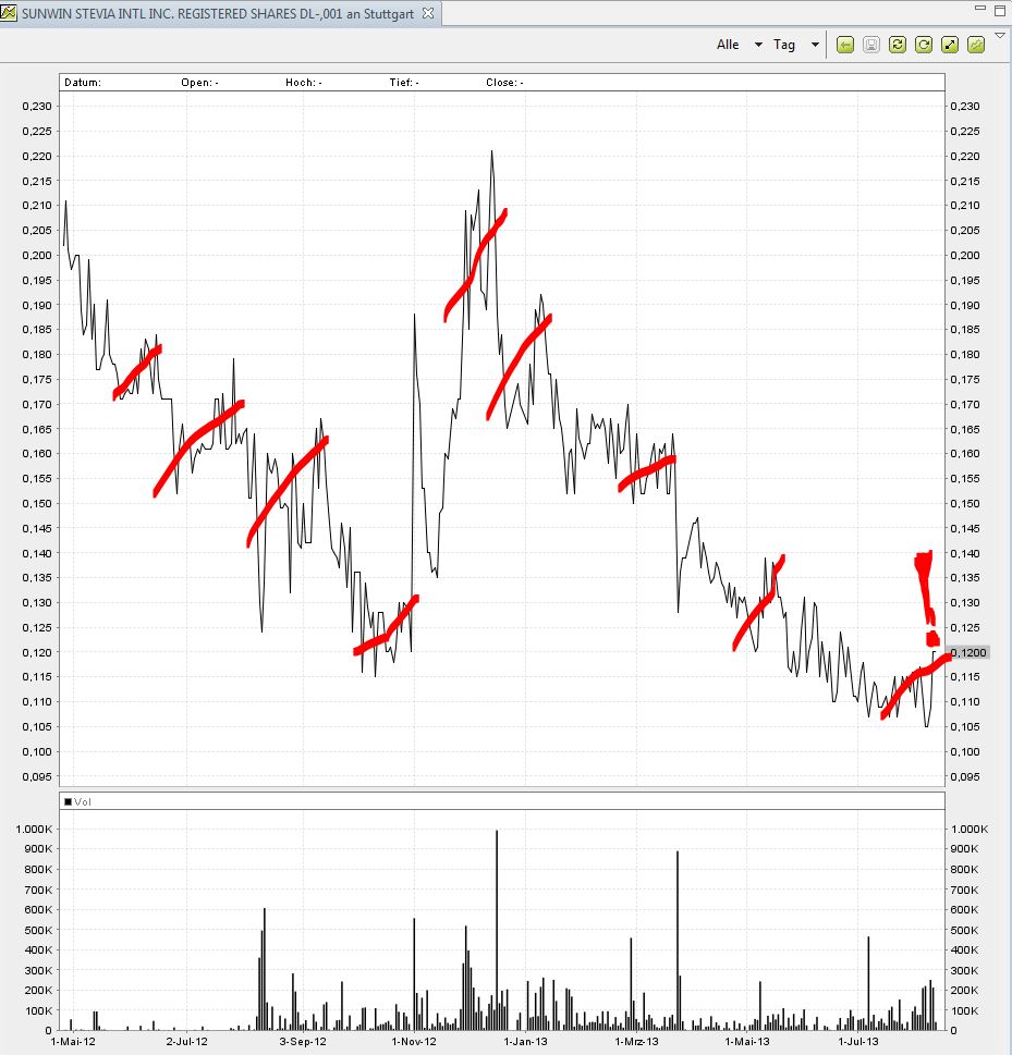 STEVIA für TABAK !! 633366