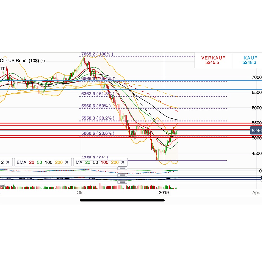2019 QV-GDAXi-DJ-GOLD-EURUSD- JPY 1091623