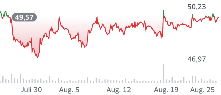 Intel - ein kurzfristiger Trade? 1198331