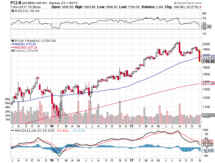 Der USA Bären-Thread 1022427