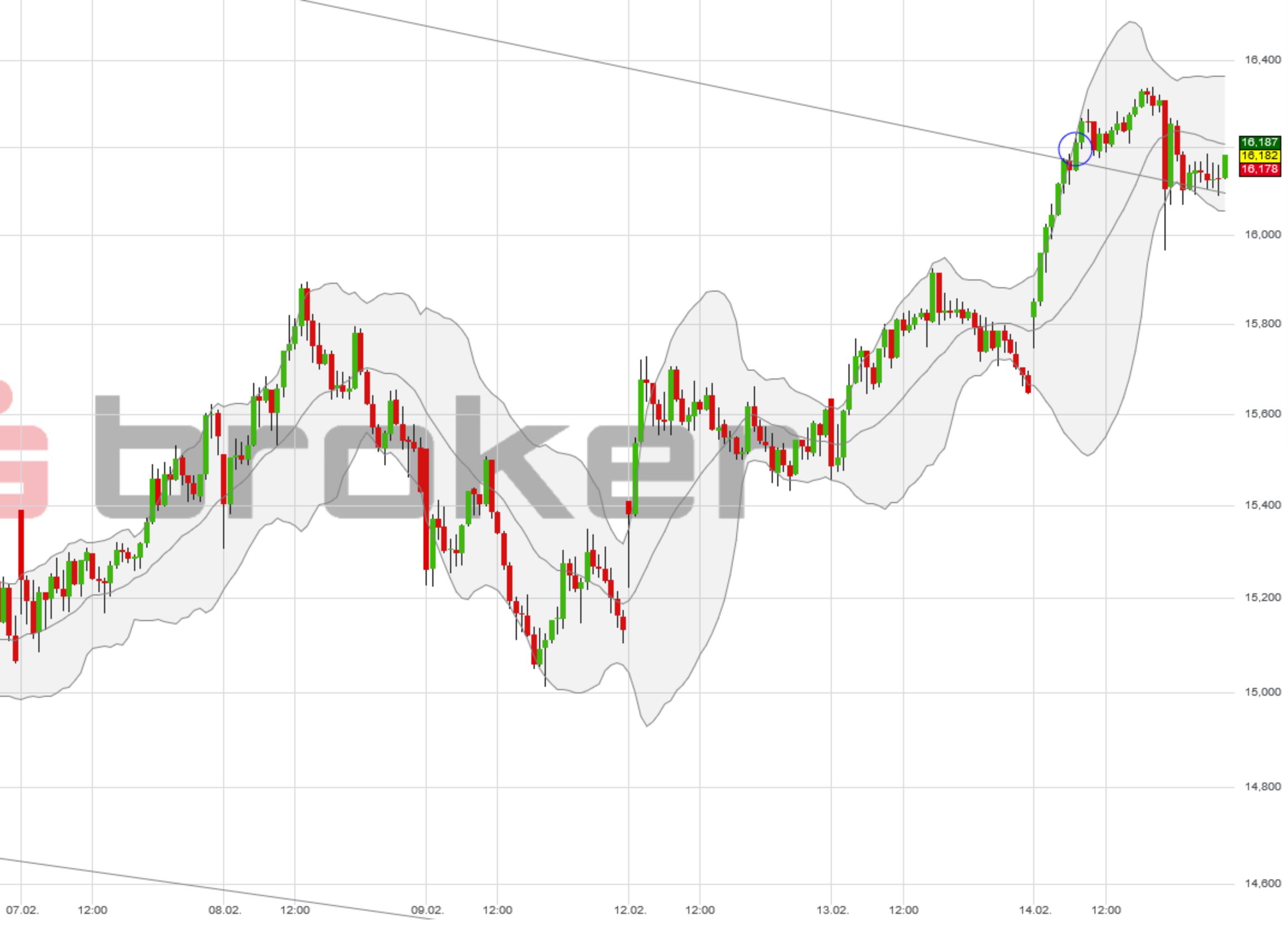 RWE/Eon - sell out beendet? 1040808