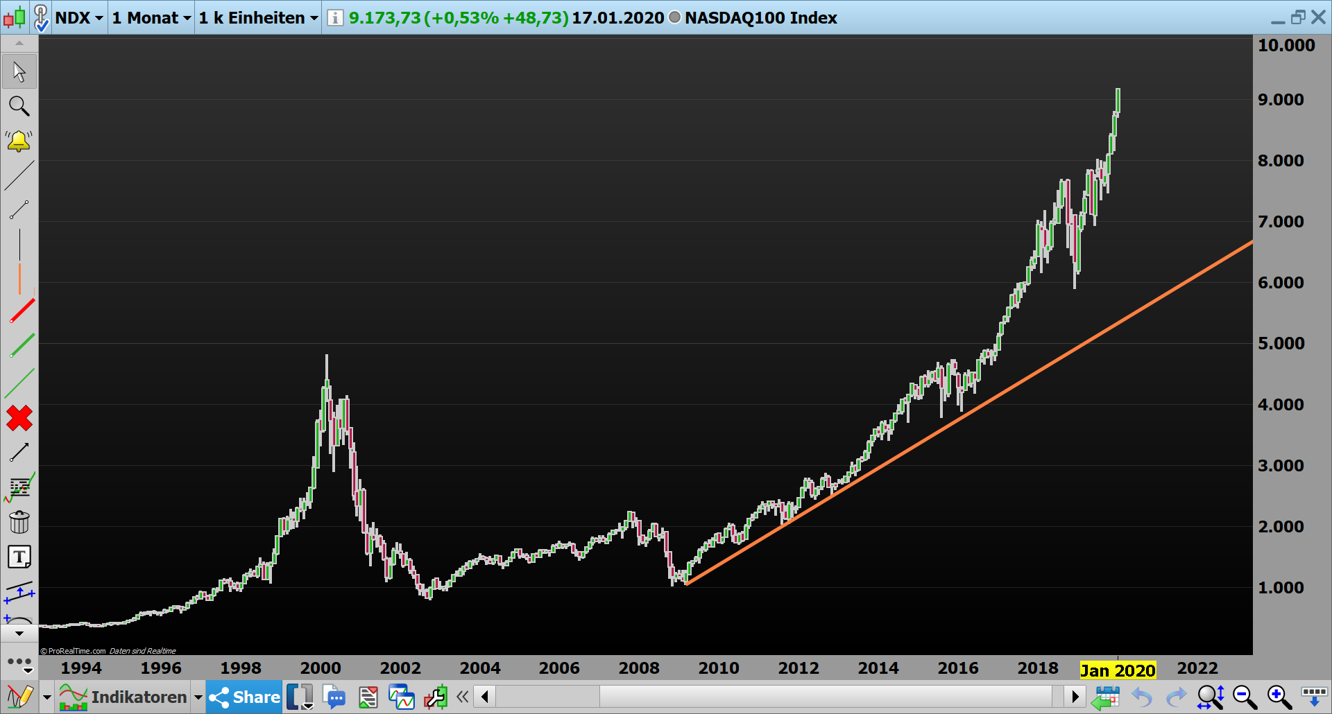 2020 QV-GDAXi-DJ-GOLD-EURUSD-JPY 1154365