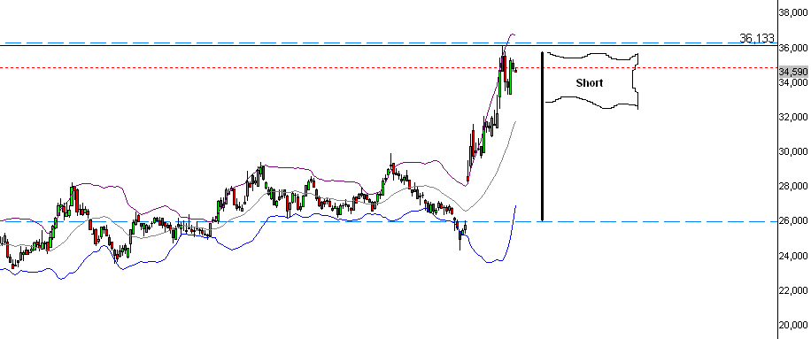 SGL ! Produkte - Märkte - Chancen 390926