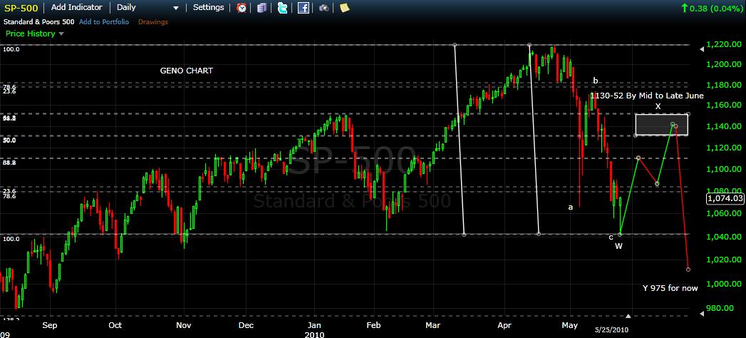 Der Antizykliker-Thread 322923
