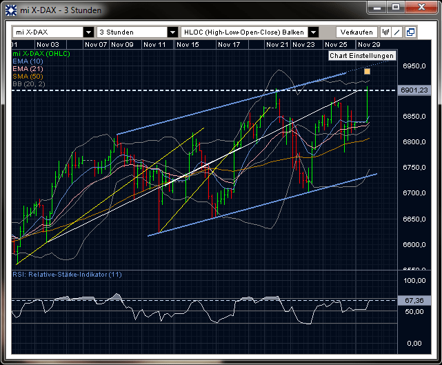Quo Vadis Dax 2010 - Das Original 361845
