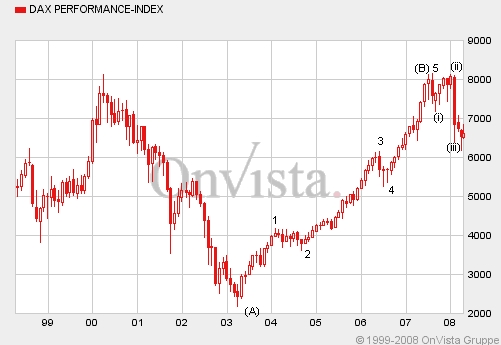 Das Bärengebrüll wird schon wieder lauter, 159187