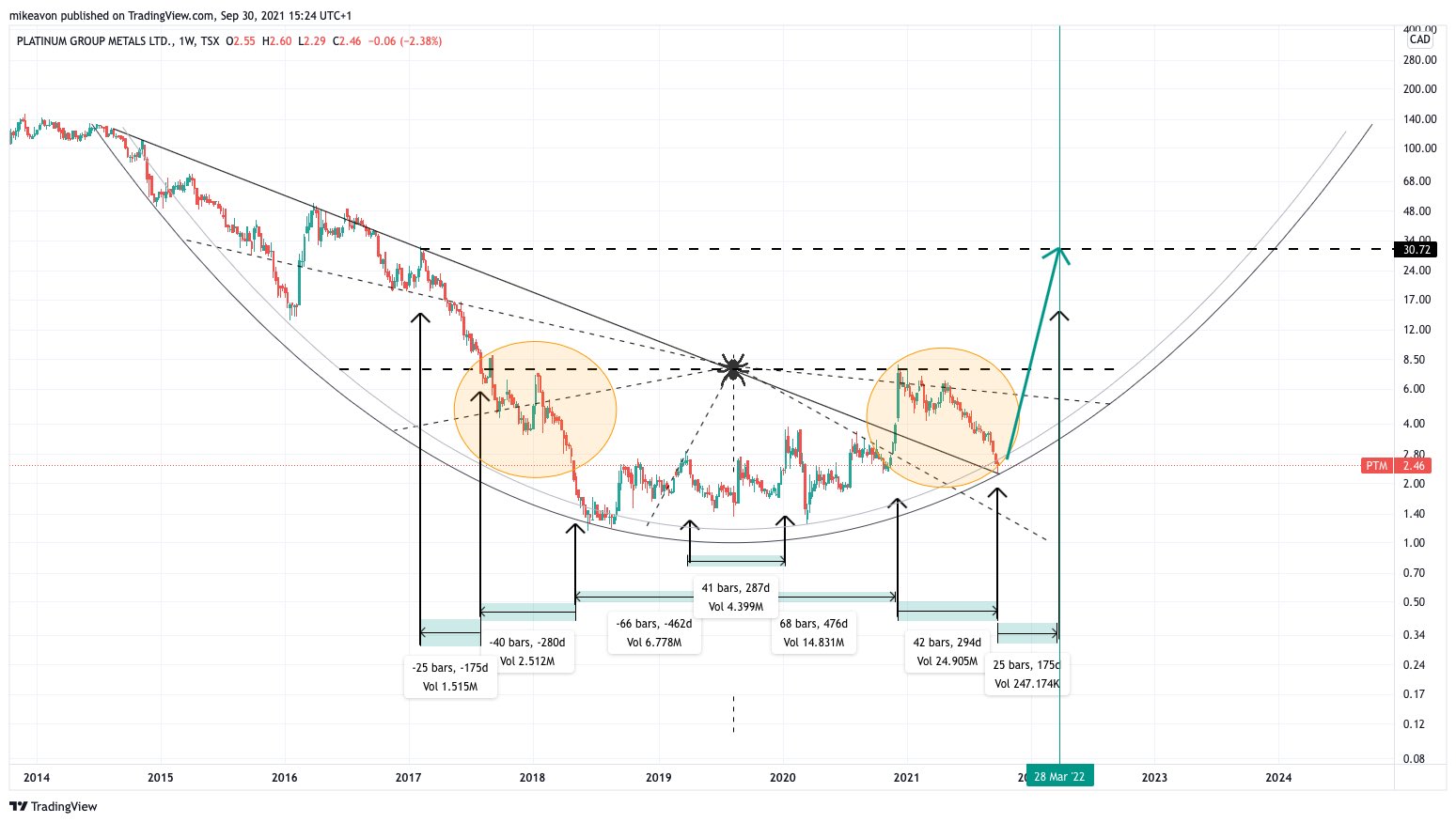 Die besten Gold-/Silberminen auf der Welt 1276730