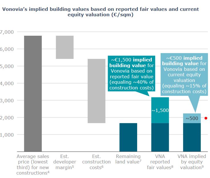 Vonovia Aktie 1333940