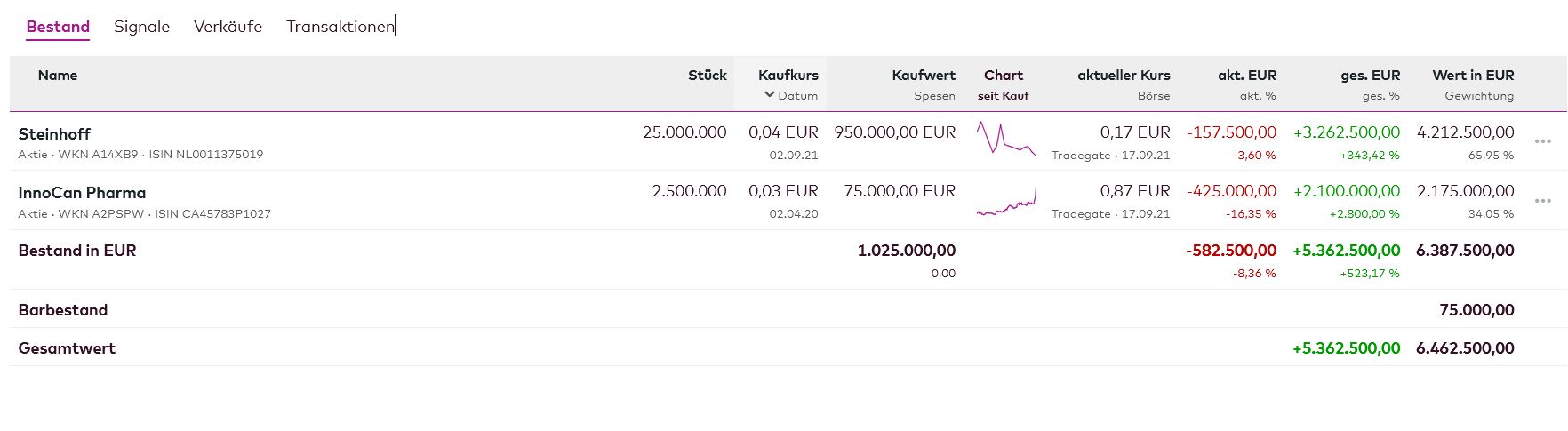 Steinhoff International Holdings N.V. 1274718