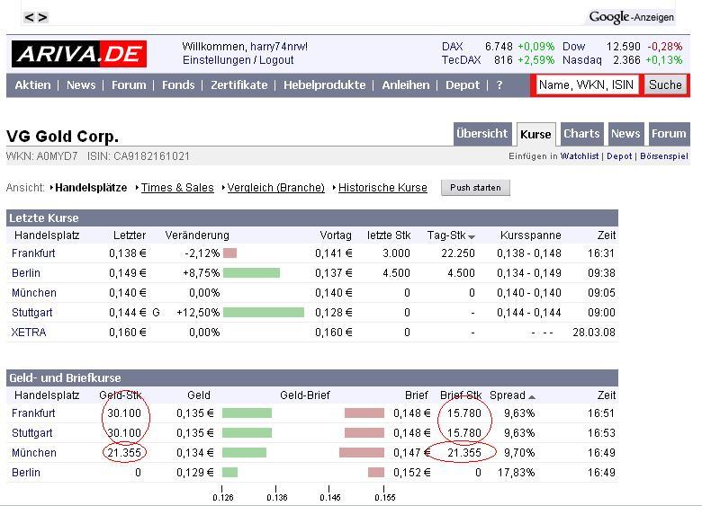 VG Gold ( ISIN: CA9182161021 ) 157834