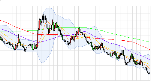 Quo Vadis Dax 2013 - Up, dank Liquidität 661625