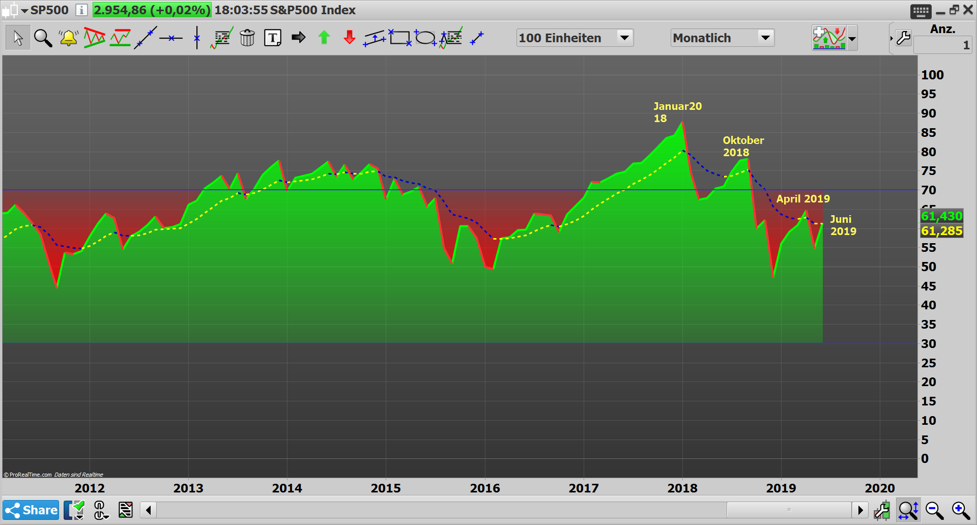2019 QV-GDAXi-DJ-GOLD-EURUSD- JPY 1119147